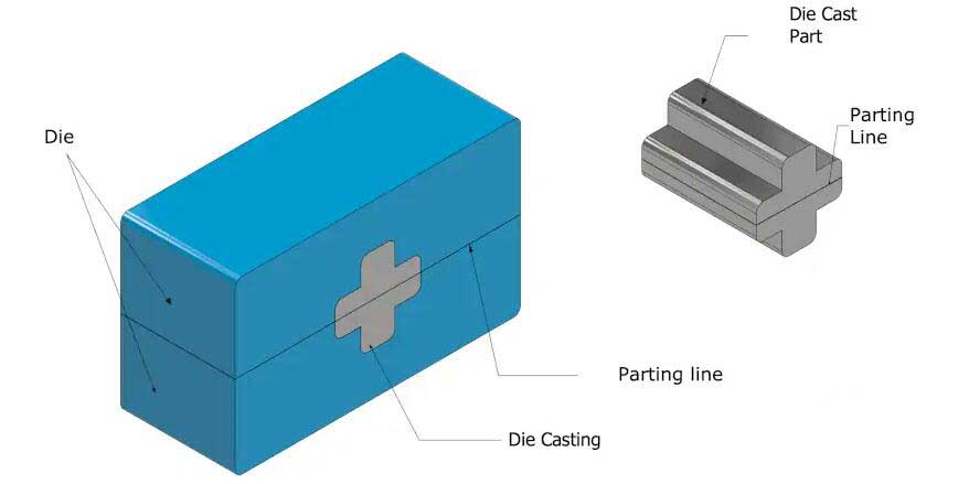 Aluminum Die Casting Design Guide: 9 Considerations for Design Engineers